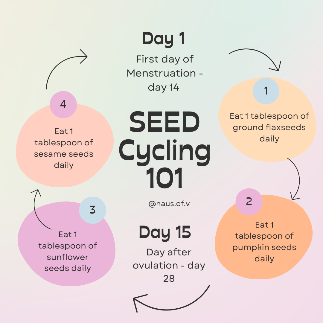 Seed Cycling 101 infographic: days 1–14 eat one tablespoon of ground flaxseeds and pumpkin seeds daily; days 15–28 eat one tablespoon of sesame and sunflower seeds daily